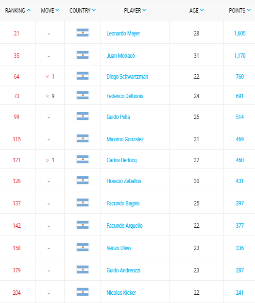 emirates-atp-rankings-29-junio-2015