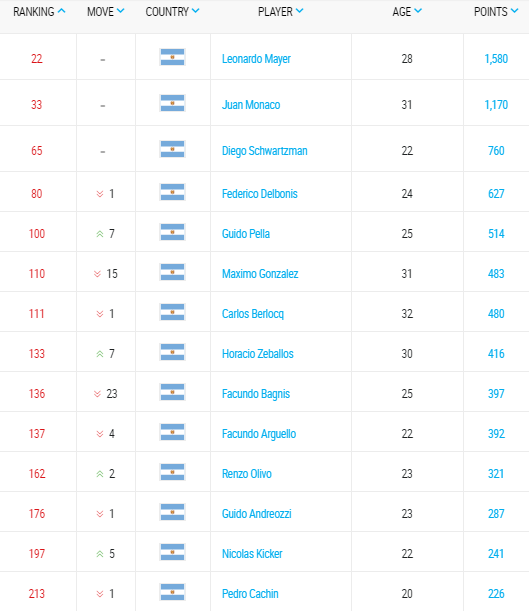 ranking-atp-tennis-15-junio