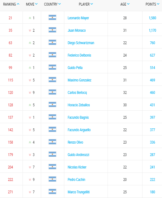 ranking-atp-tennis-22-junio