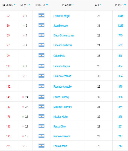 ranking-atp-tennis-13-julio