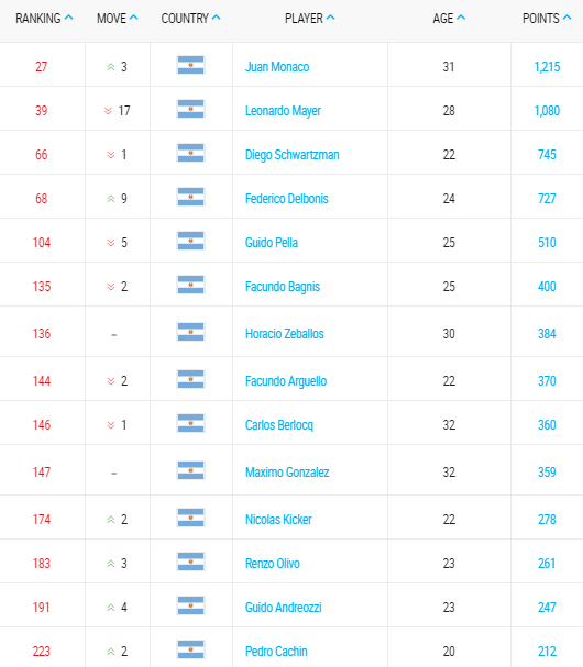 ranking-atp-tennis-20-julio
