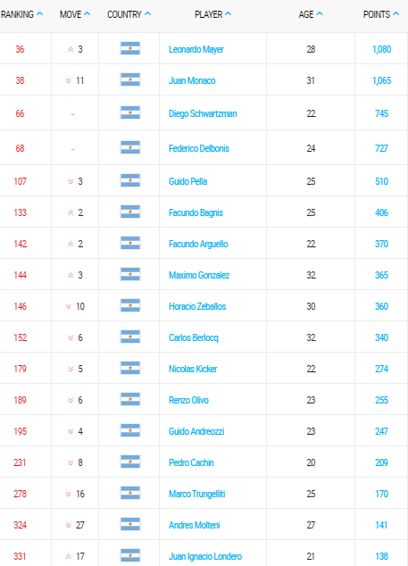 ranking-atp-tennis-27-julio