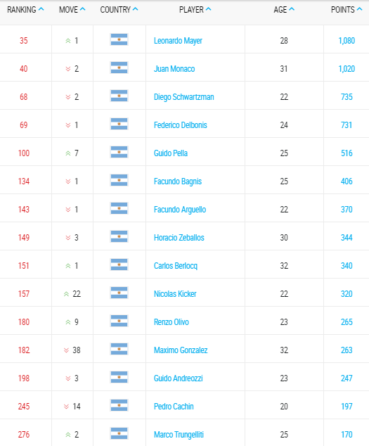 ranking-atp-tennis-03-agosto