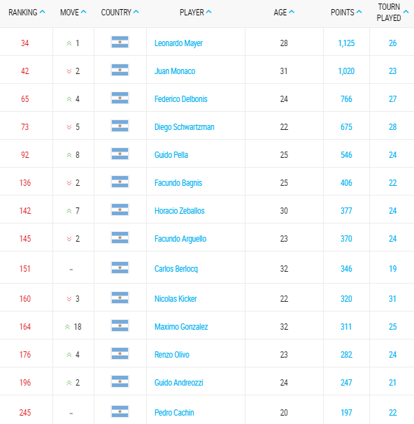 ranking-atp-tennis-10-agosto