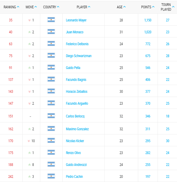 ranking-atp-tennis-17-agosto