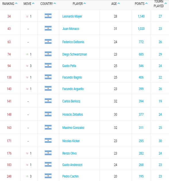 ranking-atp-tennis-31-agosto