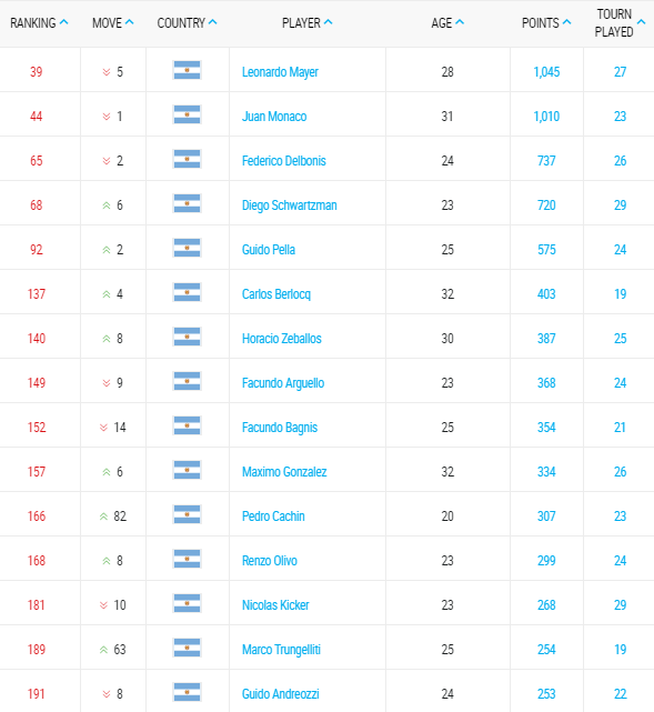 ranking-atp-tennis-14-septiembre