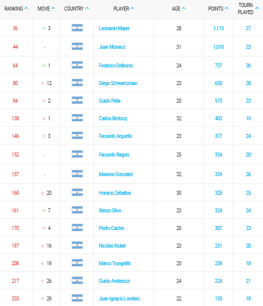 ranking-atp-tennis-21-septiembre