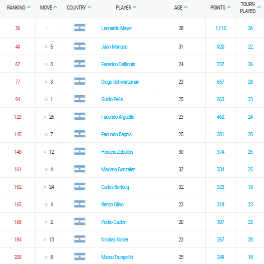 ranking-atp-tennis-28-septiembre