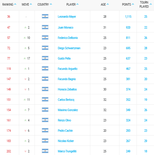 ranking-atp-tennis-05-octubre