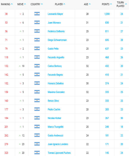 ranking-atp-tennis-11-octubre