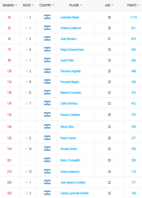 ranking-atp-tennis-19-octubre