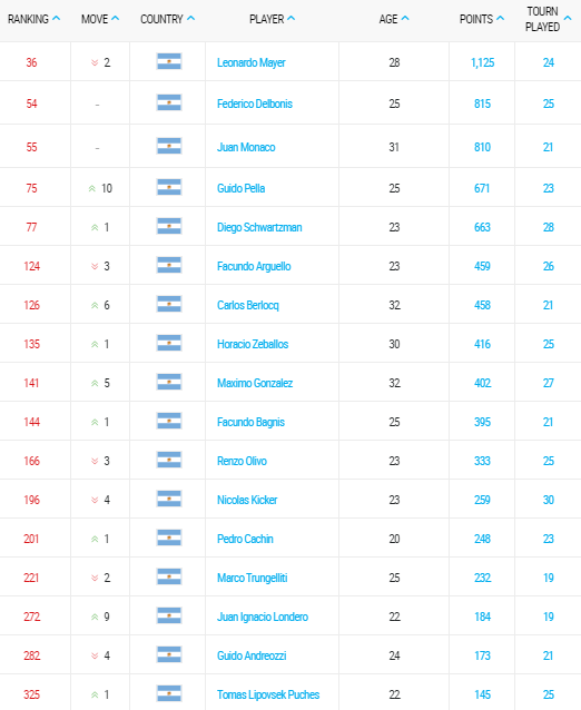 ranking-atp-tennis-02-noviembre