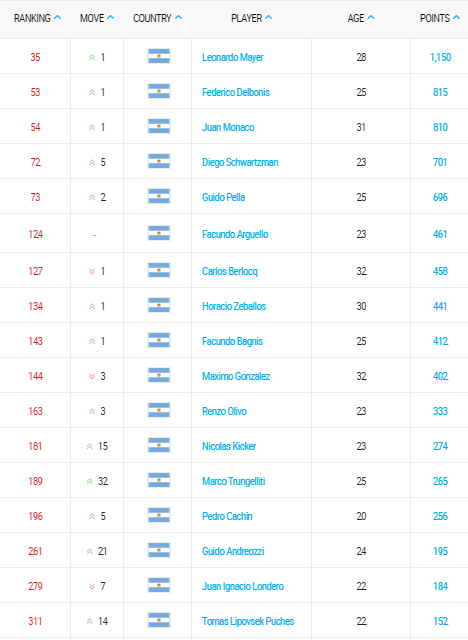 ranking-atp-tennis-09-noviembre