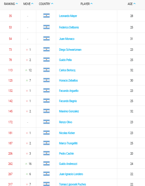 ranking-atp-tennis-16-noviembre