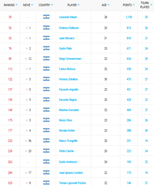 ranking-atp-tennis-23-noviembre