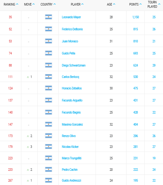 ranking-atp-tennis-28-diciembre