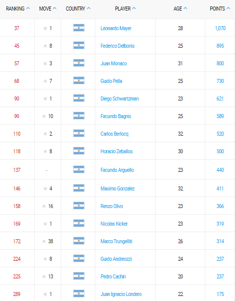 ranking-atp-tennis-01-enero