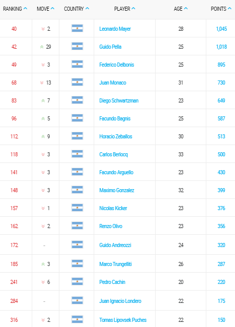 ranking-atp-tennis-22-febrero-2016