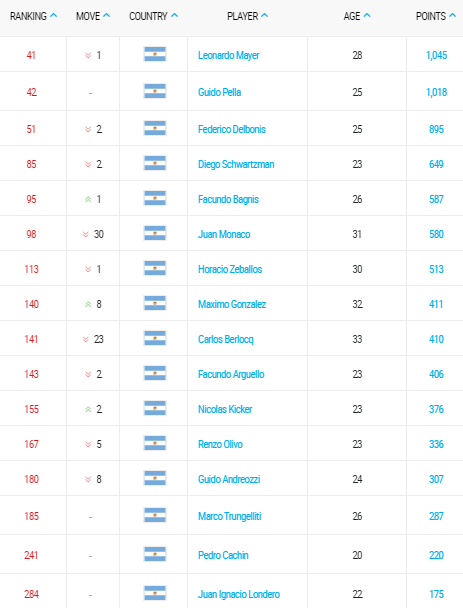 ranking-atp-tennis-29-febrero-2016