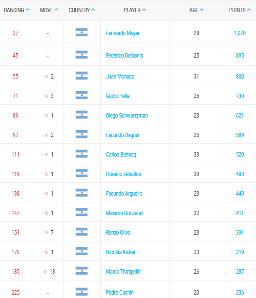 ranking-atp-tennis-8-enero-2016