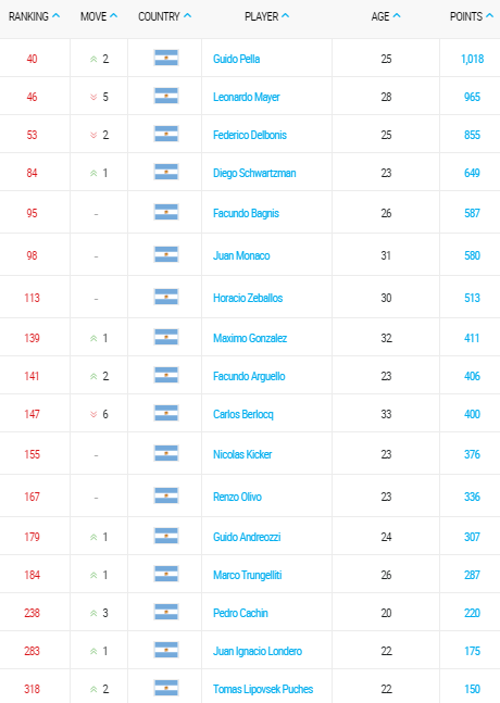 ranking-atp-tennis-07-marzo-2016