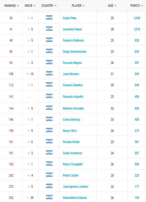 ranking-atp-tennis-21-marzo-2016