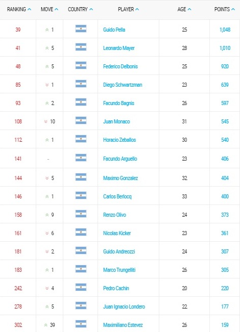 ranking-atp-tennis-21-marzo-2016
