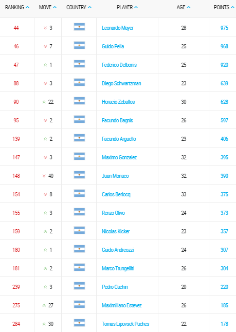 ranking-atp-tennis-04-abril-2016