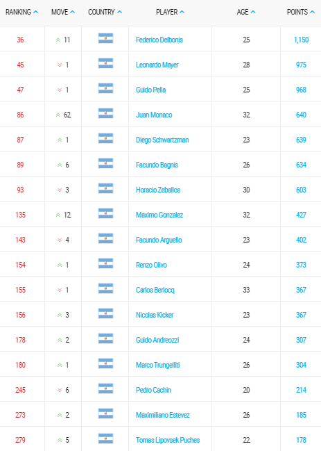 ranking-atp-tennis-11-abril-2016