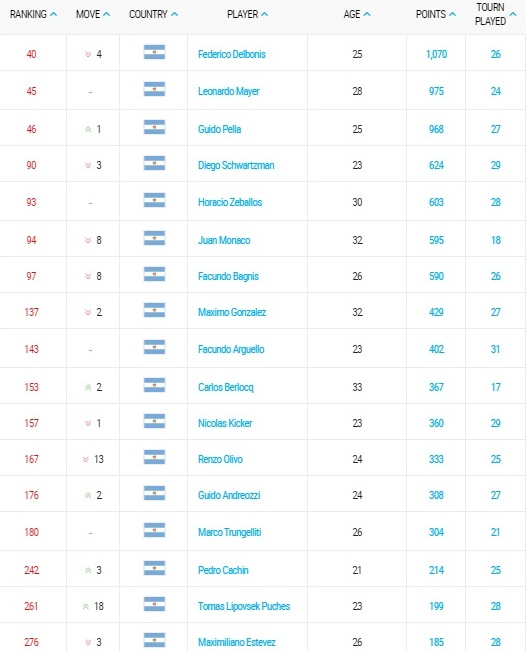 ranking-atp-tennis-18-abril-2016