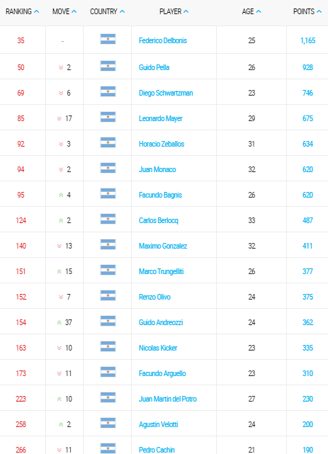 emirates atp rankings 06 junio 2016