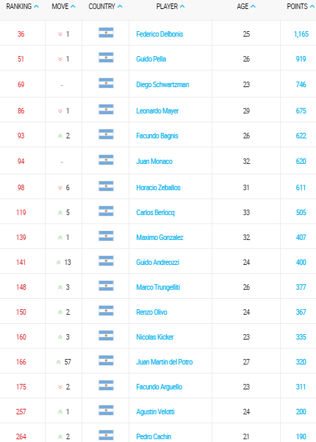 emirates atp rankings 13 junio 2016