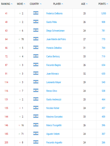 emirates-atp-rankings-12-septiembre-2016