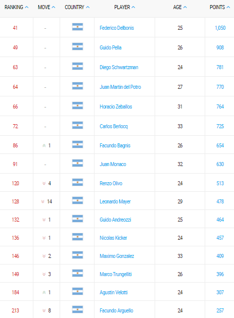 emirates-atp-rankings-19-septiembre-2016