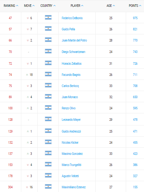 emirates-atp-rankings-03-octubre-2016