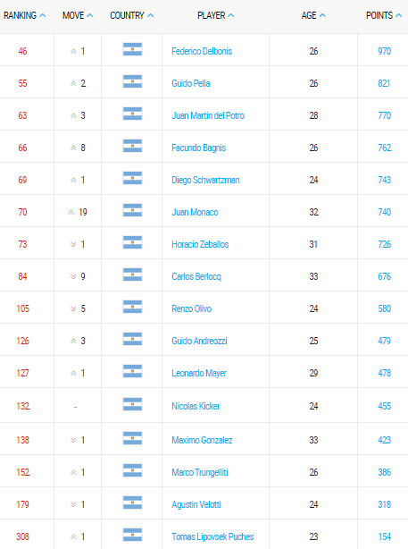 emirates-atp-rankings-10-octubre-2016