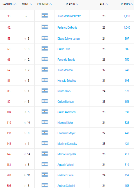 emirates-atp-rankings-07-noviembre-2016