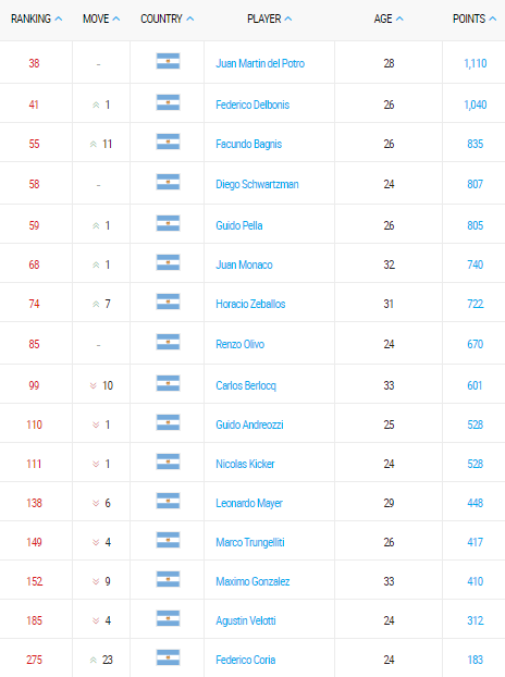 emirates-atp-rankings-14-noviembre-2016