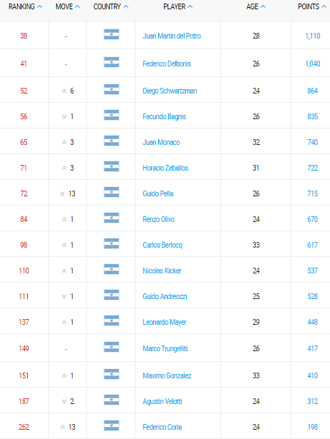 emirates-atp-rankings-21-noviembre-2016