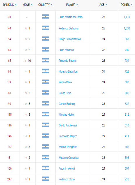 emirates-atp-rankings-16-enero-2017