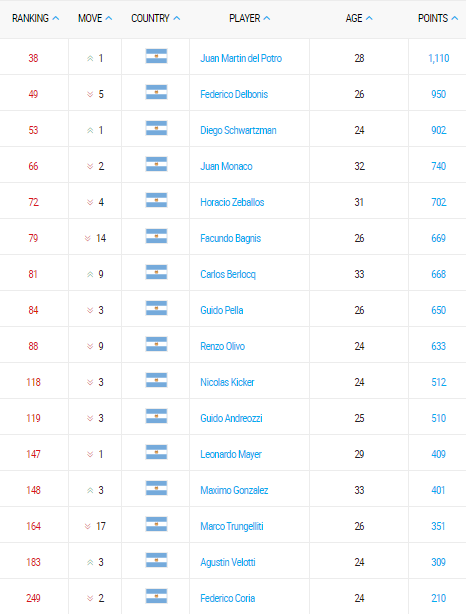 ranking atp de tenis argentino 30 enero 2017