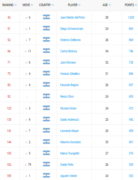 emirates-atp-rankings-20-febrero-2017